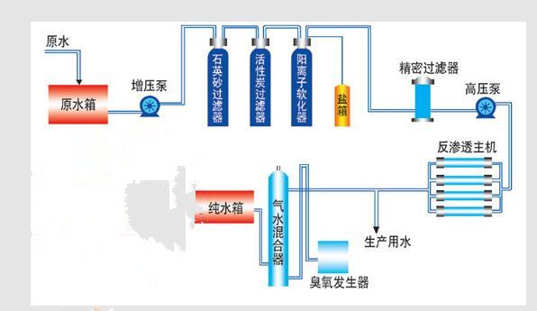 單級(jí)純凈水設(shè)備工藝流程.jpg
